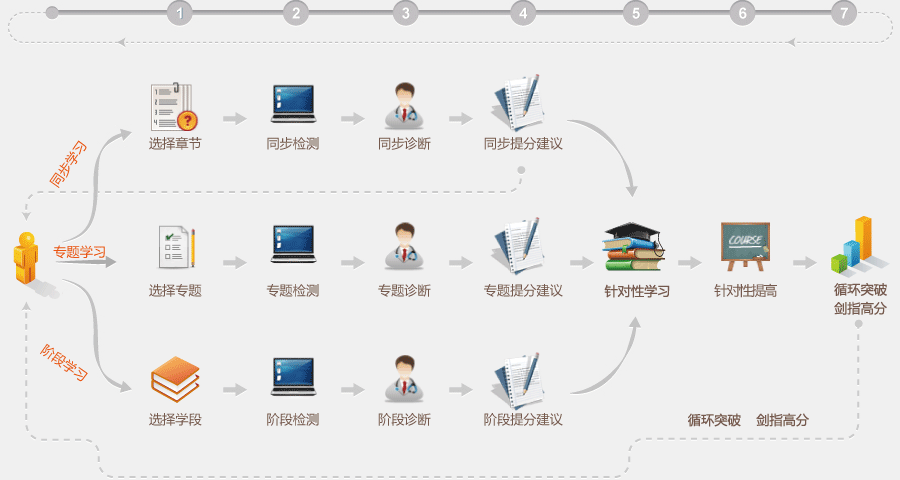 暗示自己生日的高质量文案短句